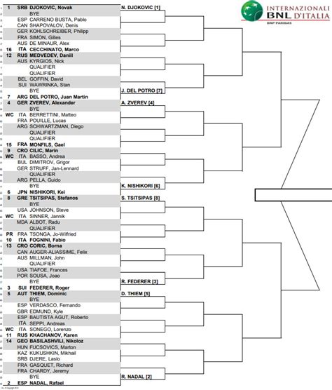 atp rome draw